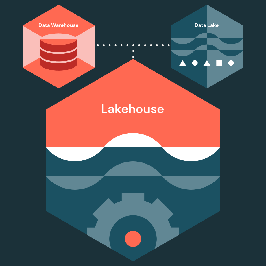 Lakehouse-1
